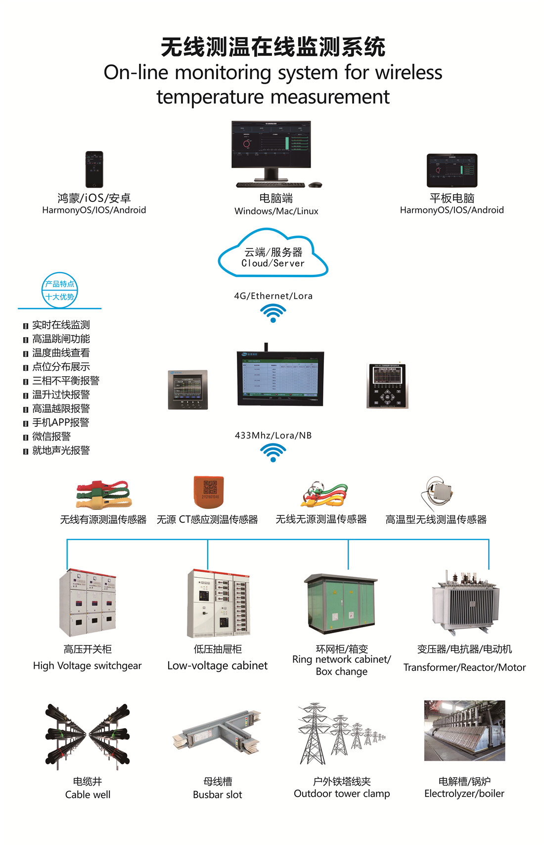 无线测温解决方案.jpg
